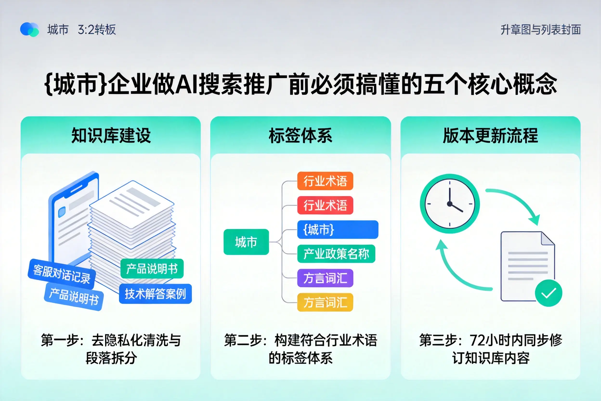 元宝企业做AI搜索推广前必须搞懂的五个核心概念